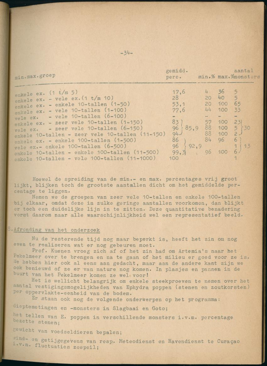 Z Periodieke Verslagen betreffende het Flamingo-onderzoek op Bonaire - New Page
