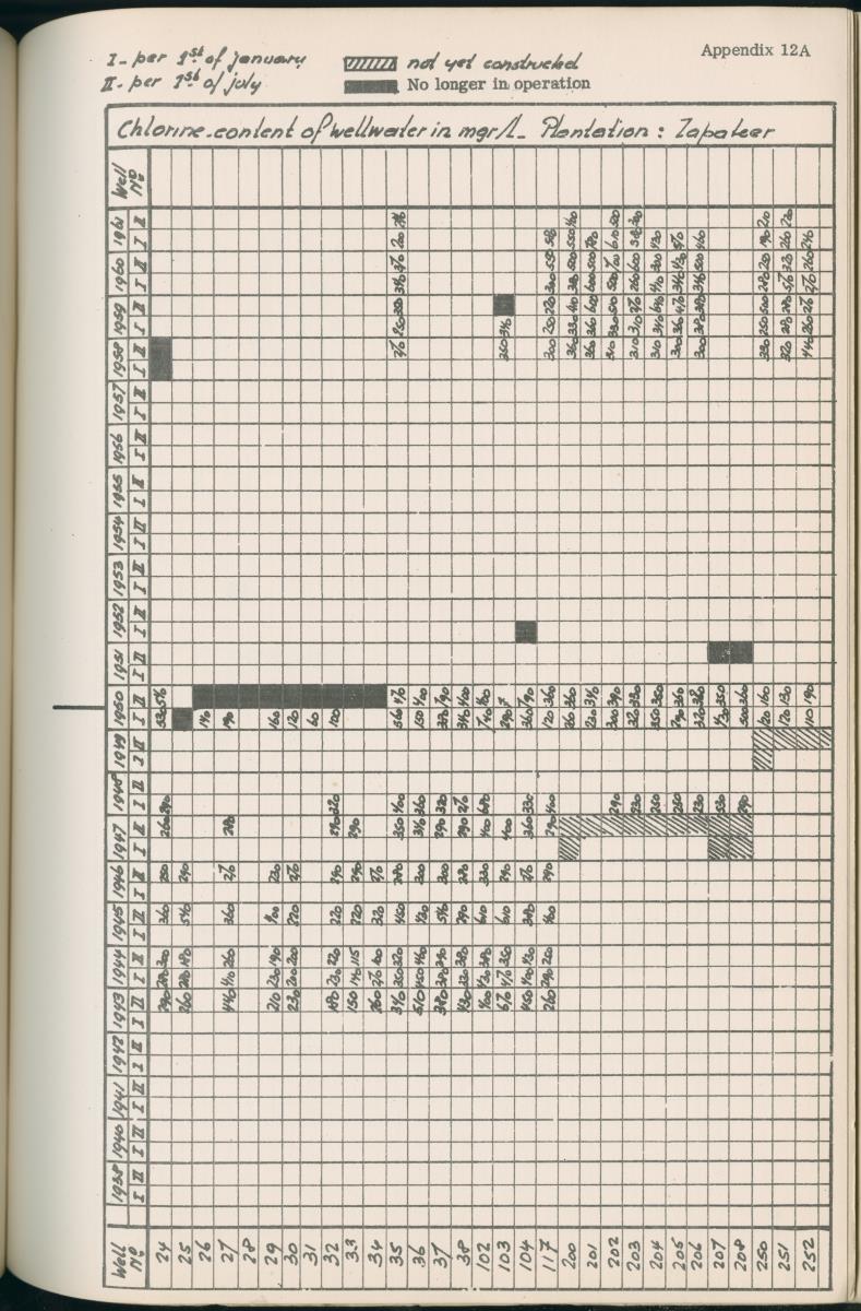 Freshwater supply for Shell Curacao N.V. - New Page