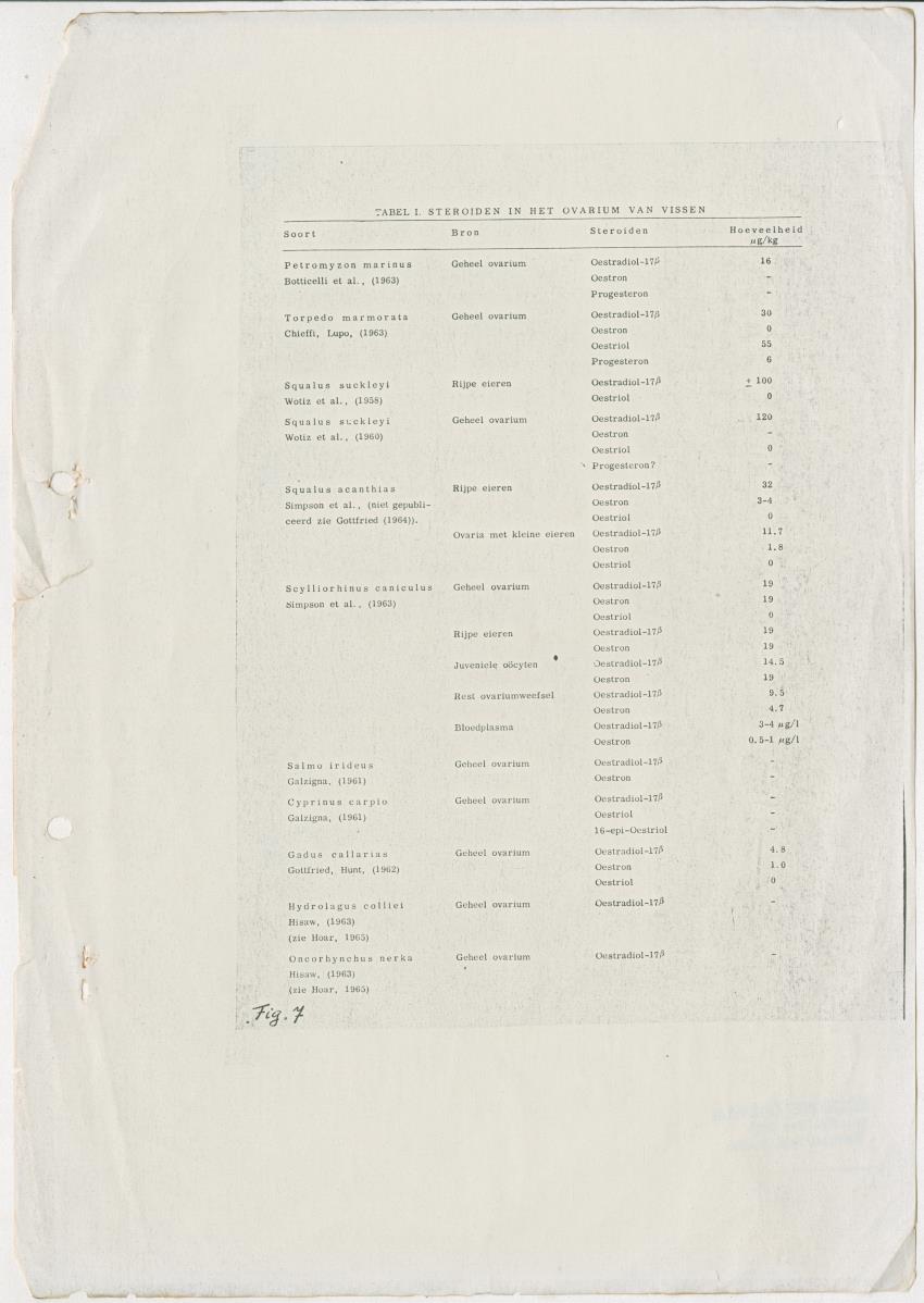 Enkele endocrinologische aspecten van de voortplanting van vissen - New Page