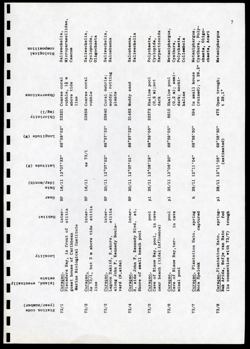 Amsterdam Expeditions to the West Indian Islands, Report 4 - Station List - Page 7