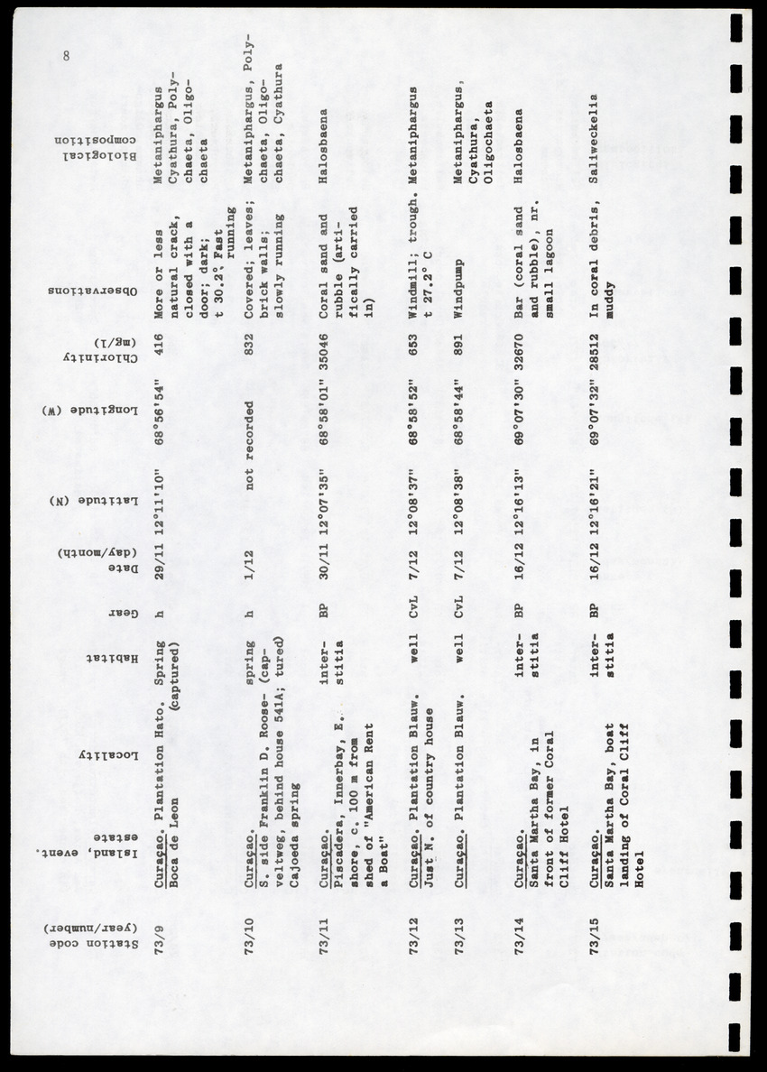 Amsterdam Expeditions to the West Indian Islands, Report 4 - Station List - Page 8