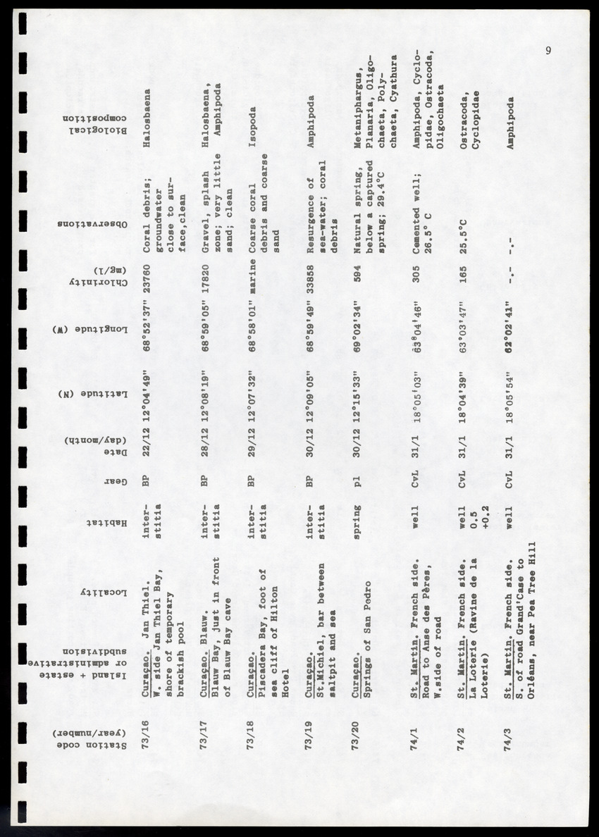 Amsterdam Expeditions to the West Indian Islands, Report 4 - Station List - Page 9