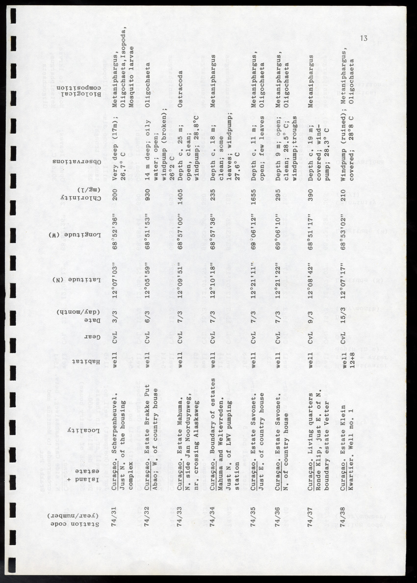 Amsterdam Expeditions to the West Indian Islands, Report 4 - Station List - Page 13
