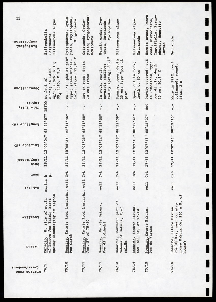 Amsterdam Expeditions to the West Indian Islands, Report 4 - Station List - Page 22