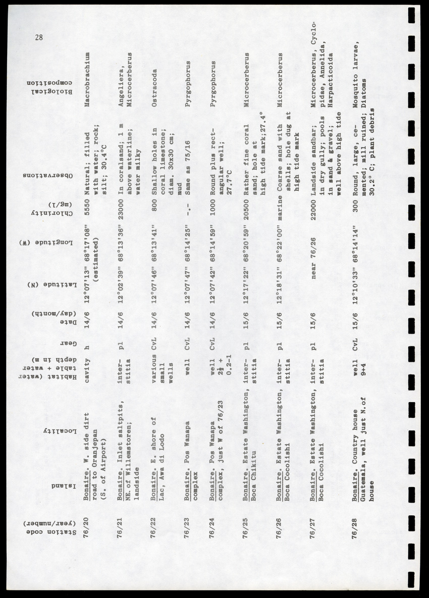 Amsterdam Expeditions to the West Indian Islands, Report 4 - Station List - Page 28