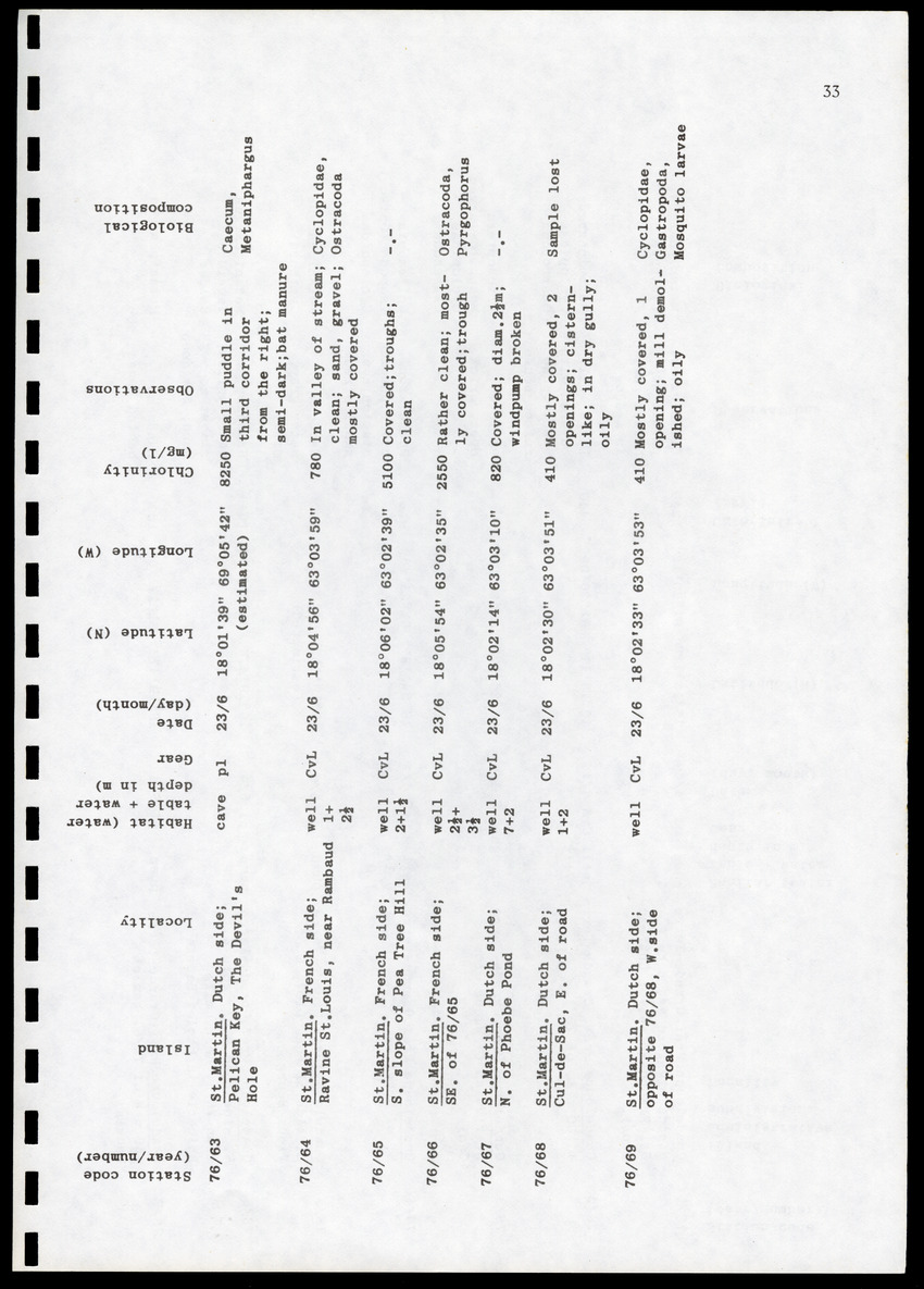 Amsterdam Expeditions to the West Indian Islands, Report 4 - Station List - Page 33