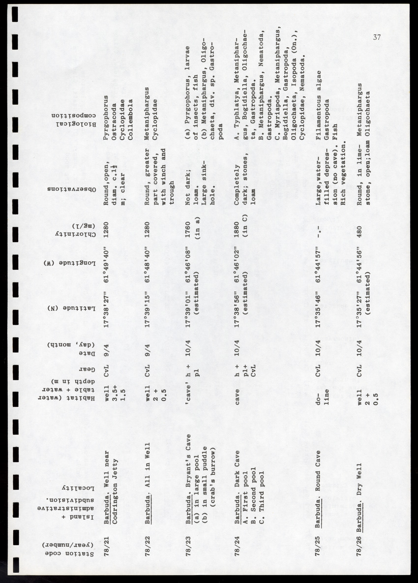 Amsterdam Expeditions to the West Indian Islands, Report 4 - Station List - Page 37