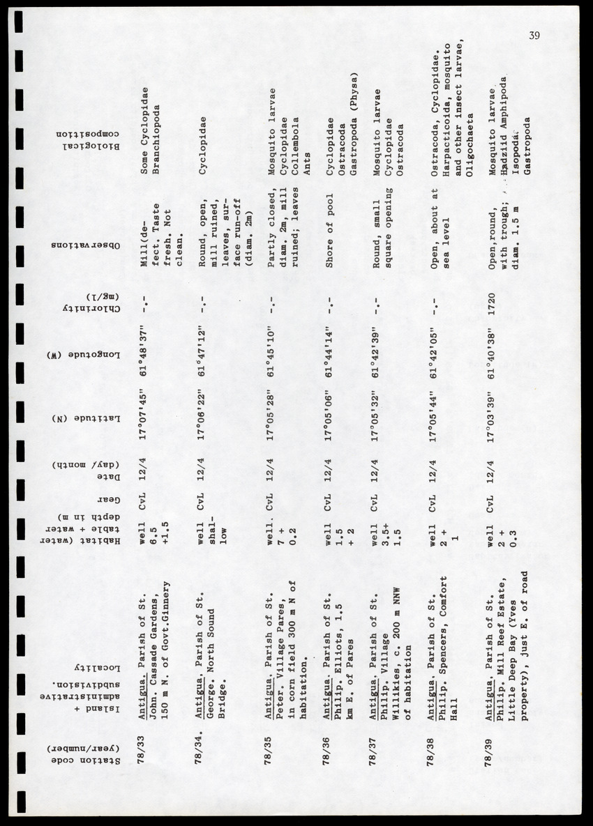 Amsterdam Expeditions to the West Indian Islands, Report 4 - Station List - Page 39