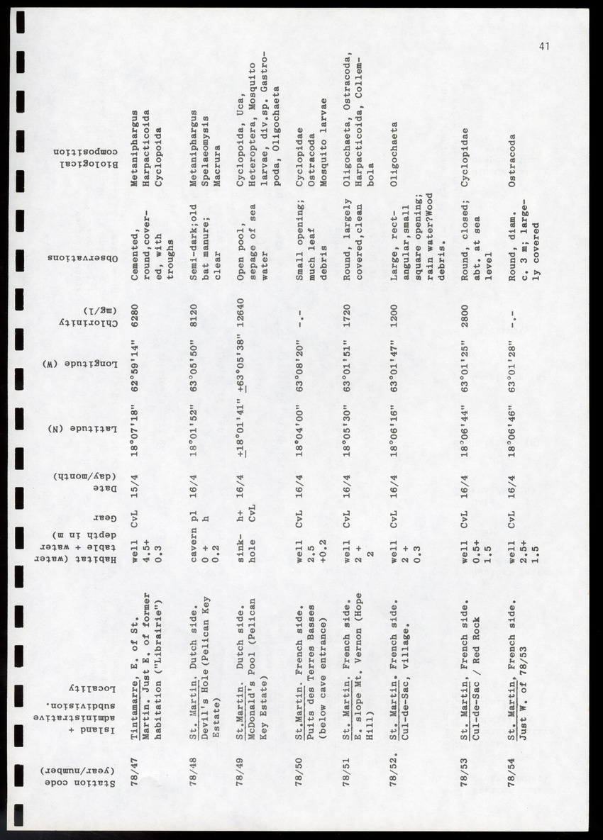 Amsterdam Expeditions to the West Indian Islands, Report 4 - Station List - Page 41