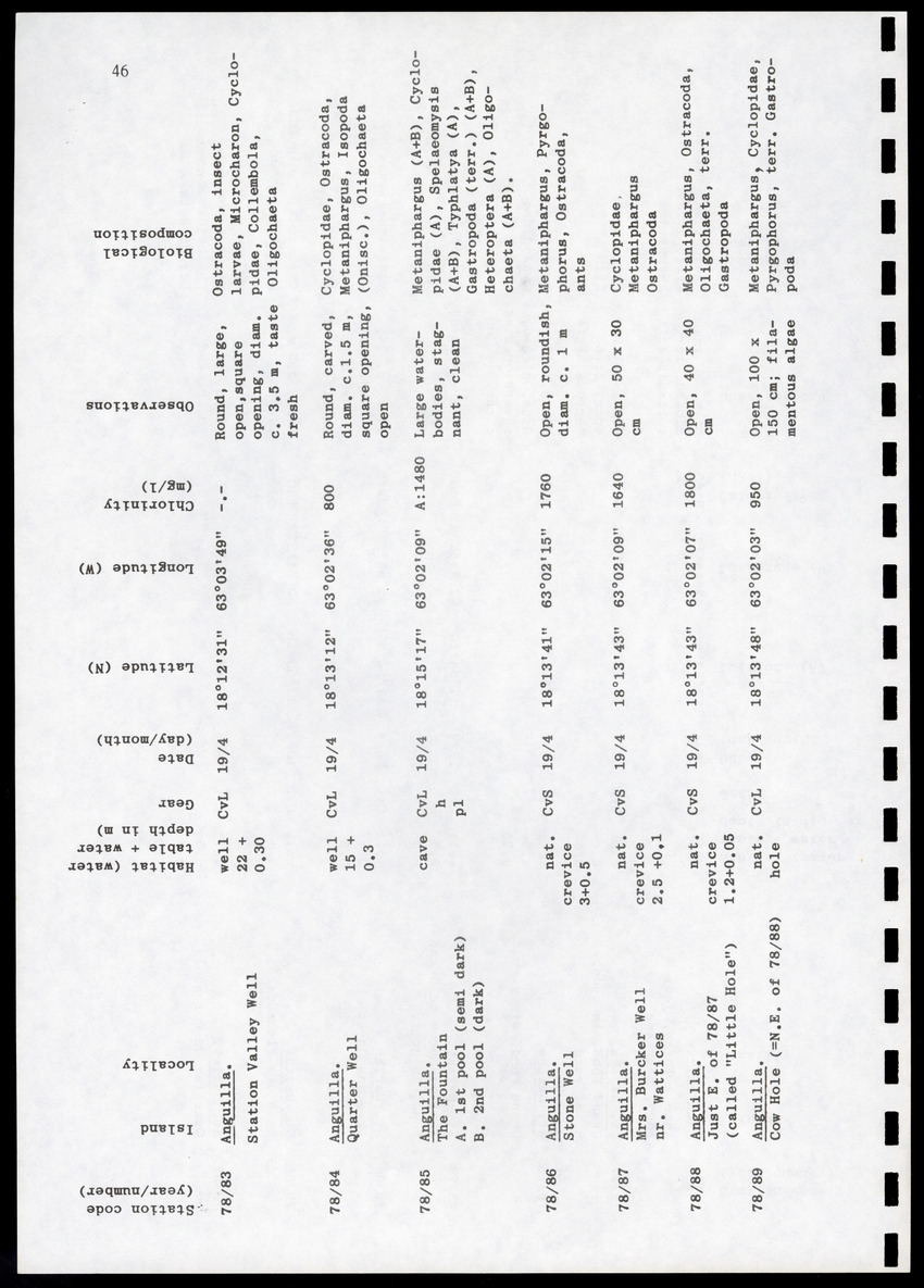 Amsterdam Expeditions to the West Indian Islands, Report 4 - Station List - Page 46