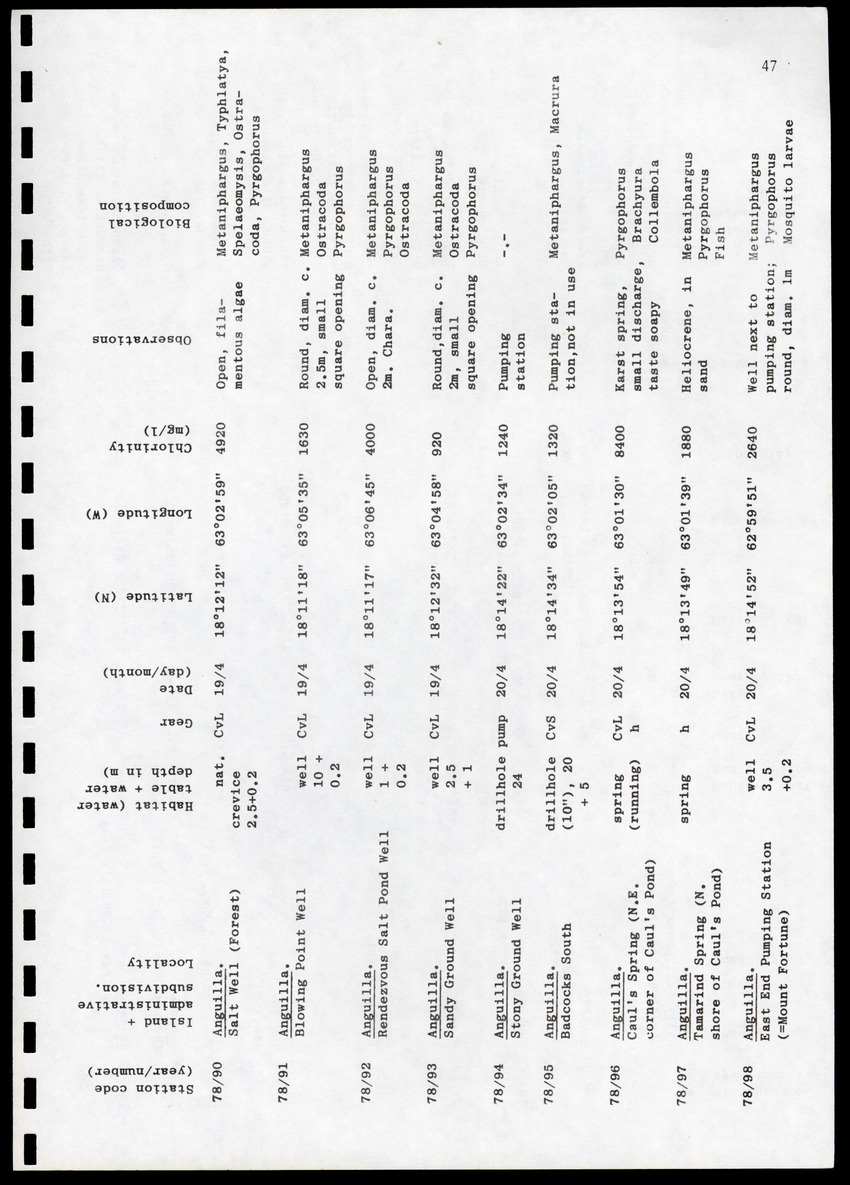 Amsterdam Expeditions to the West Indian Islands, Report 4 - Station List - Page 47