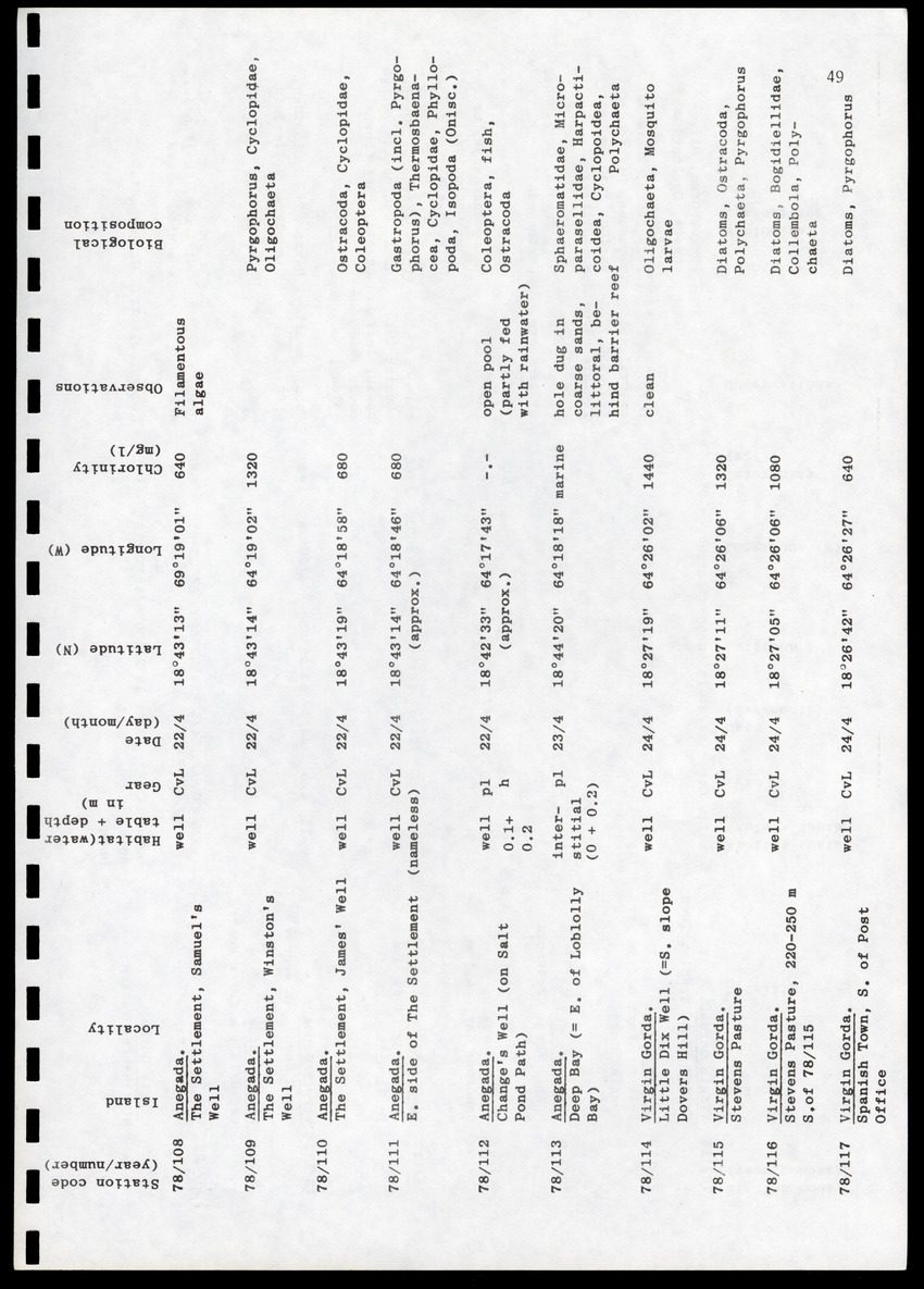 Amsterdam Expeditions to the West Indian Islands, Report 4 - Station List - Page 49