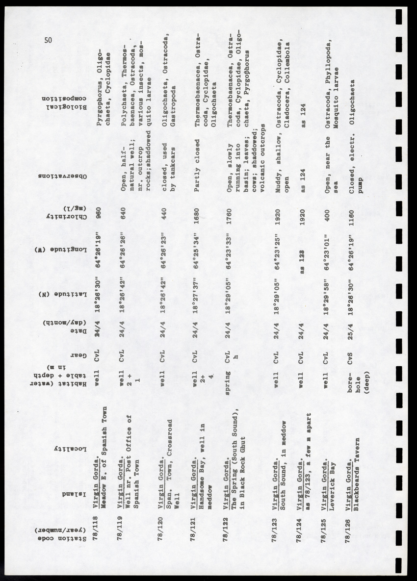 Amsterdam Expeditions to the West Indian Islands, Report 4 - Station List - Page 50