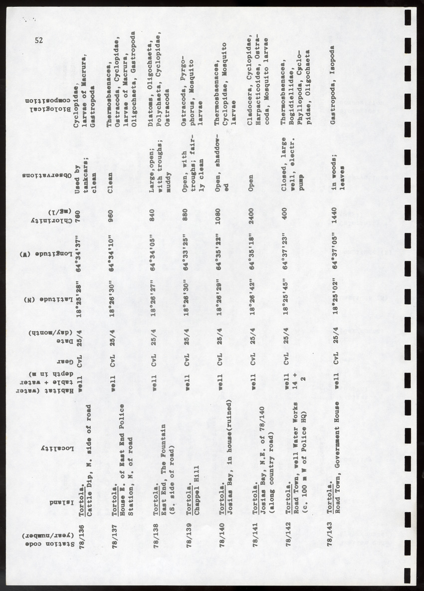 Amsterdam Expeditions to the West Indian Islands, Report 4 - Station List - Page 52