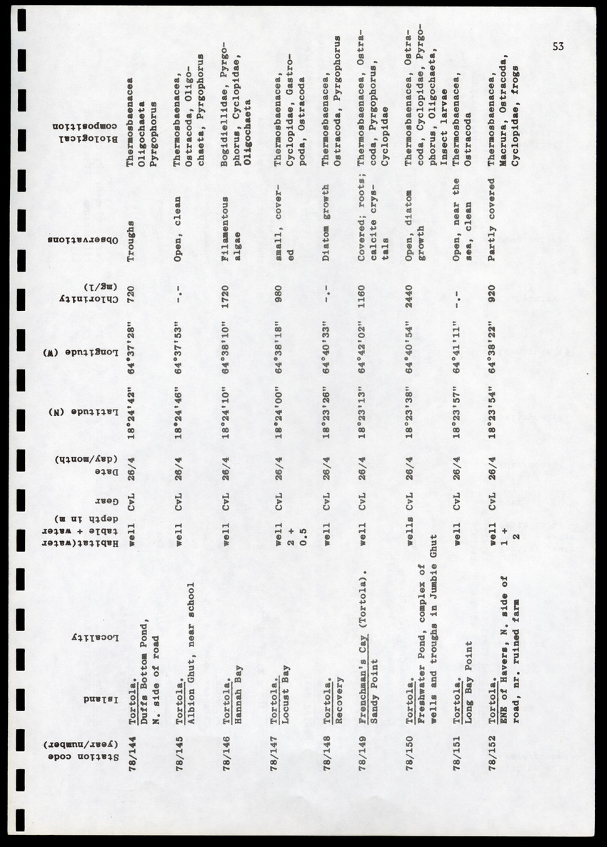 Amsterdam Expeditions to the West Indian Islands, Report 4 - Station List - Page 53