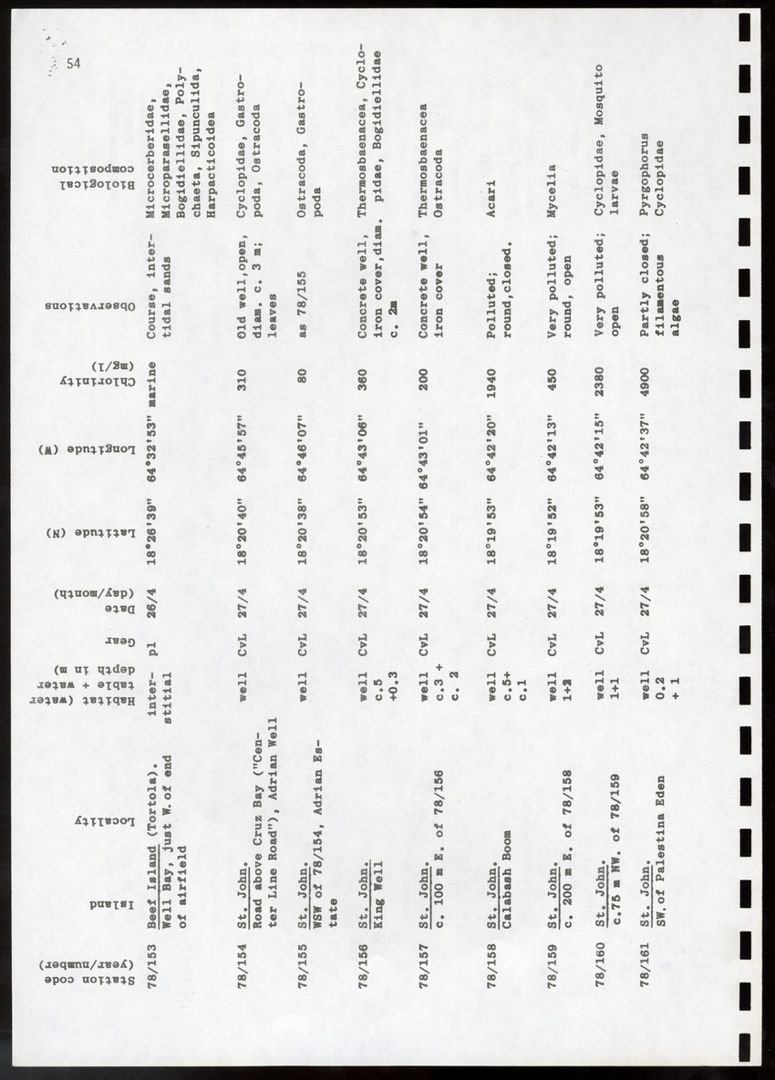 Amsterdam Expeditions to the West Indian Islands, Report 4 - Station List - Page 54