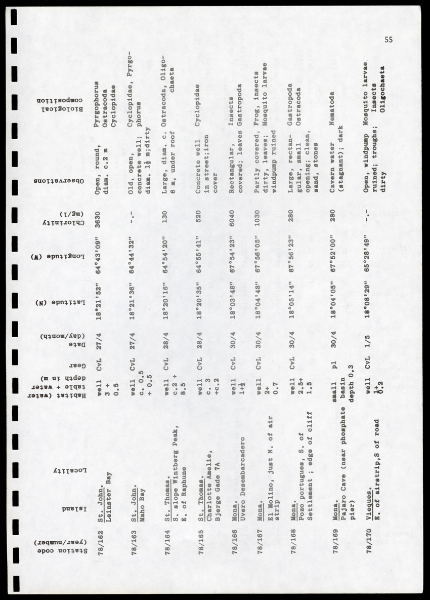 Amsterdam Expeditions to the West Indian Islands, Report 4 - Station List - Page 55