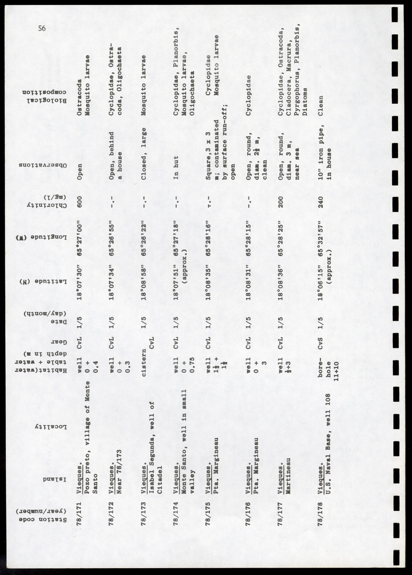 Amsterdam Expeditions to the West Indian Islands, Report 4 - Station List - Page 56