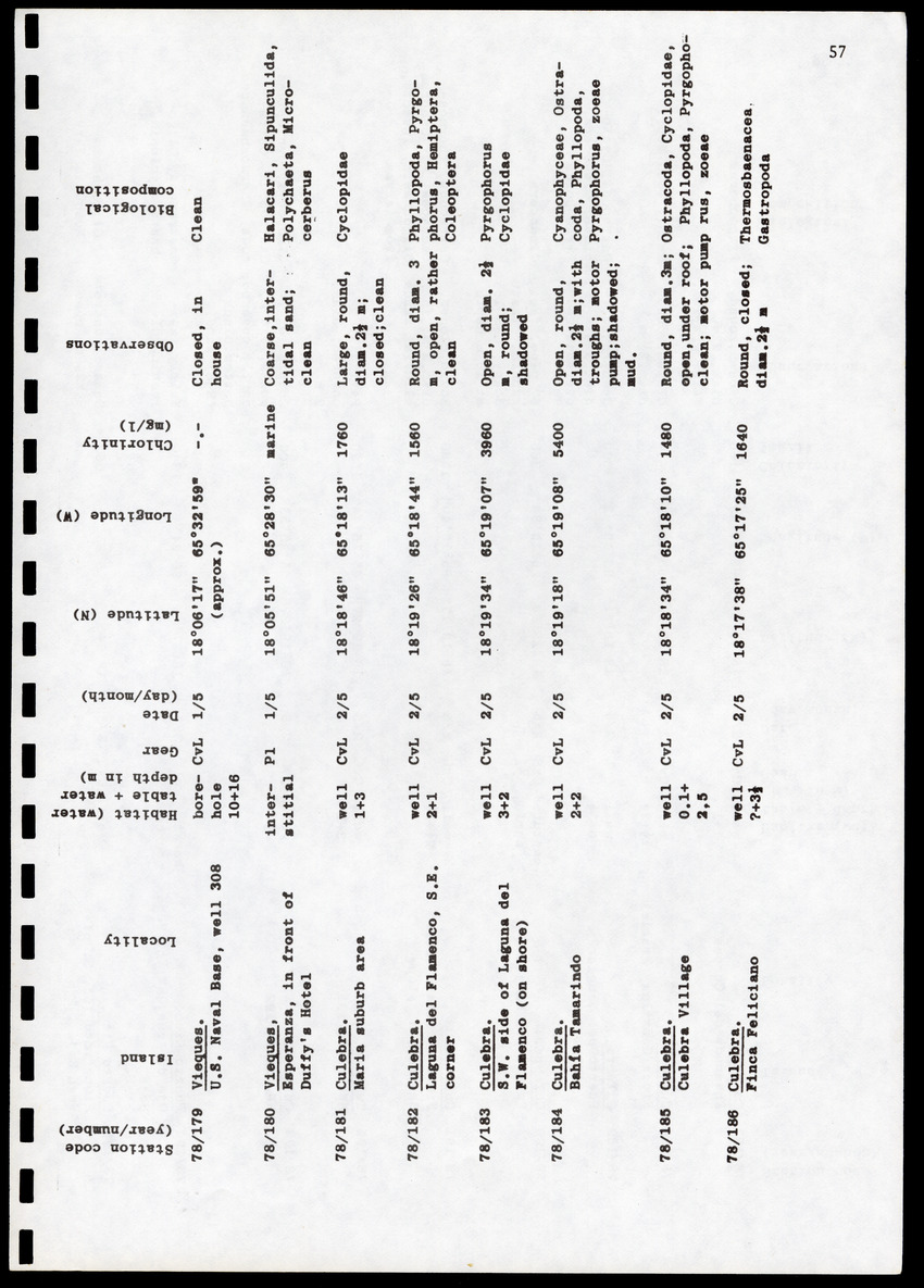 Amsterdam Expeditions to the West Indian Islands, Report 4 - Station List - Page 57