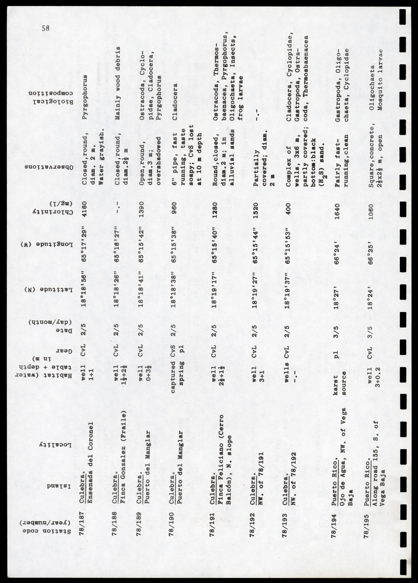 Amsterdam Expeditions to the West Indian Islands, Report 4 - Station List - Page 58