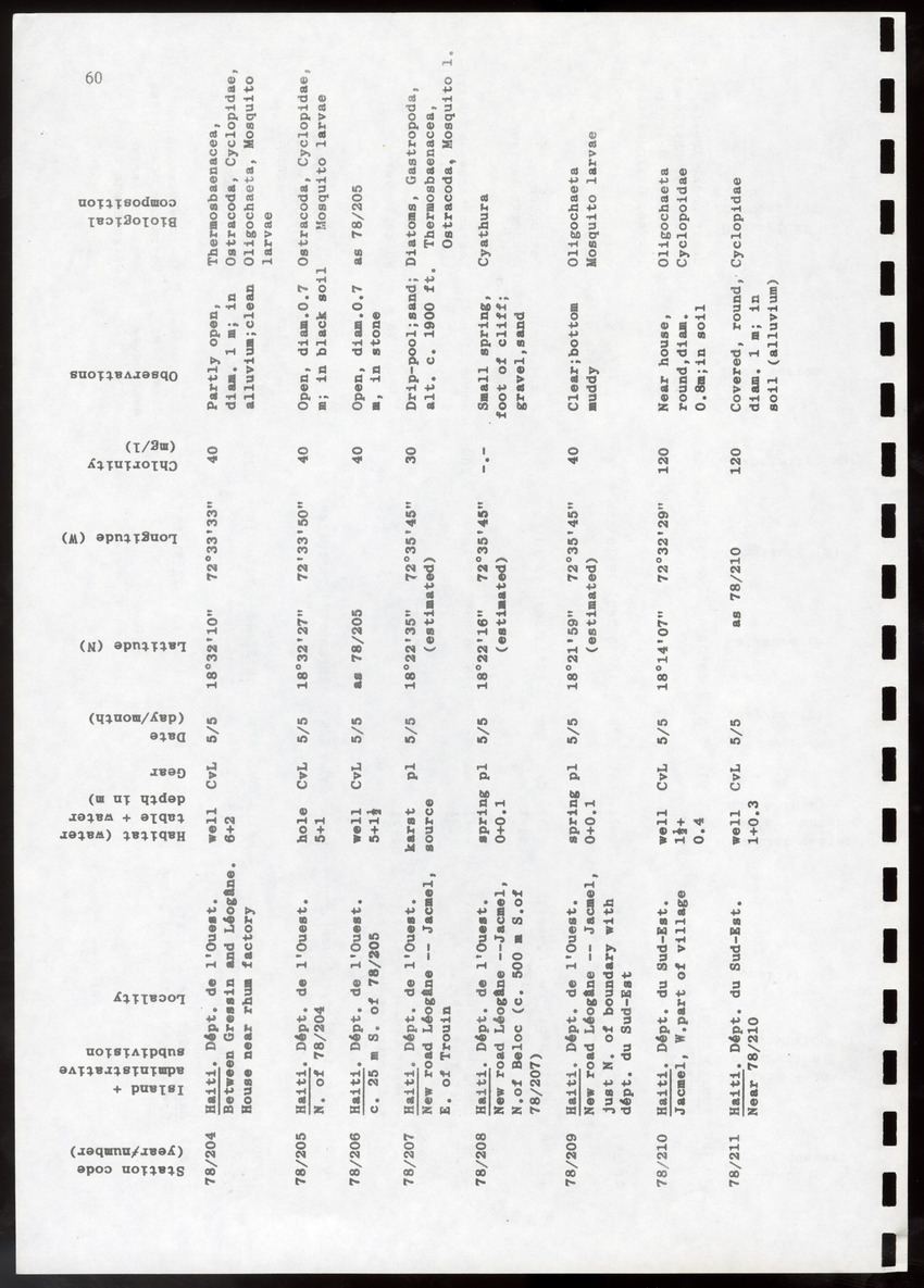 Amsterdam Expeditions to the West Indian Islands, Report 4 - Station List - Page 60