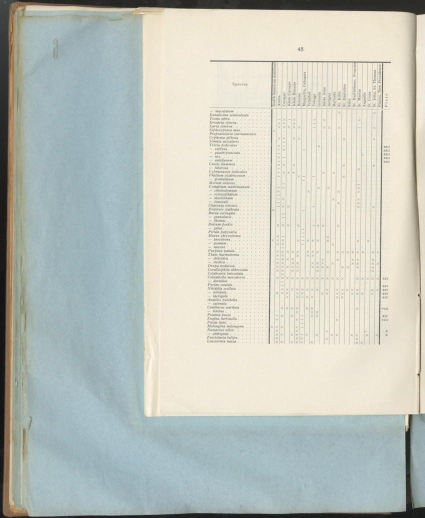 Carmabi Collected Papers Volume 1 - Nos. 1-15, 1956-1959 - Page 136