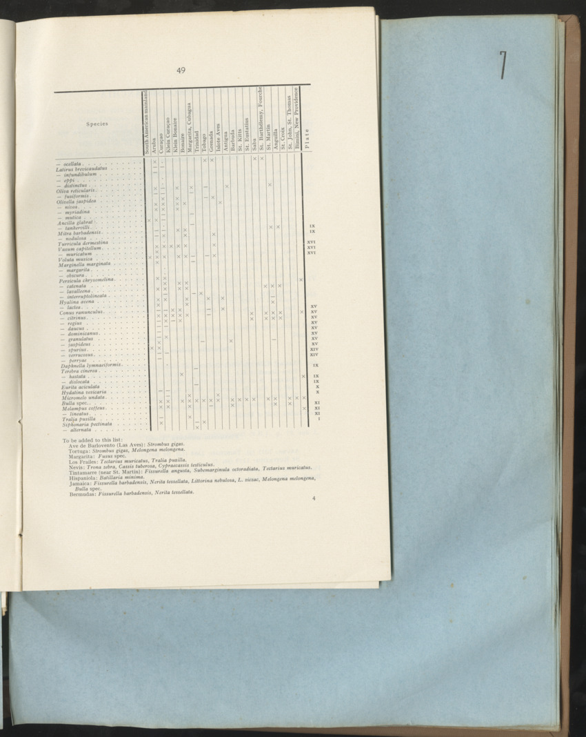 Carmabi Collected Papers Volume 1 - Nos. 1-15, 1956-1959 - Page 137