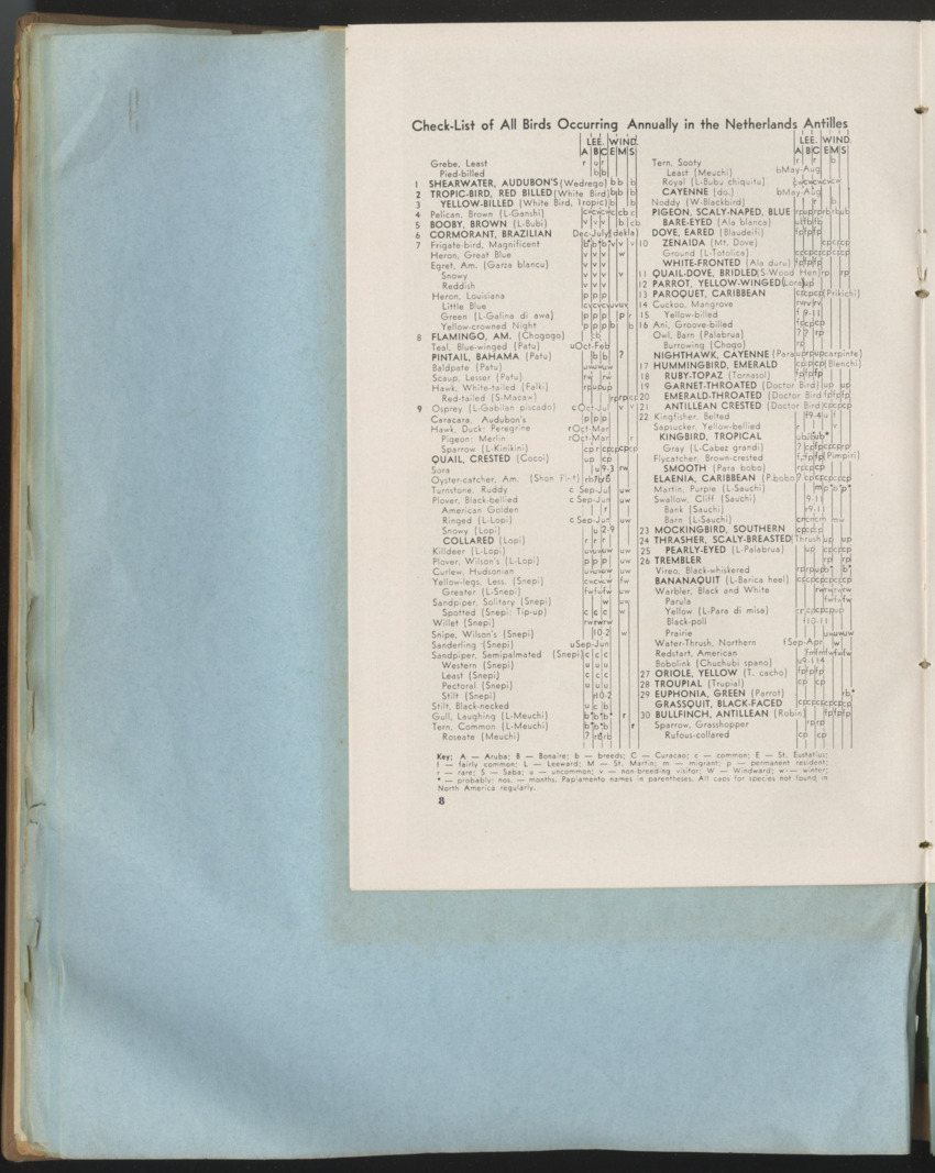 Carmabi Collected Papers Volume 1 - Nos. 1-15, 1956-1959 - Page 304