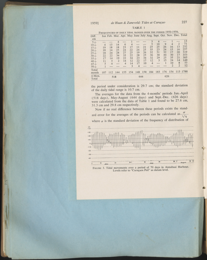 Carmabi Collected Papers Volume 1 - Nos. 1-15, 1956-1959 - Page 372