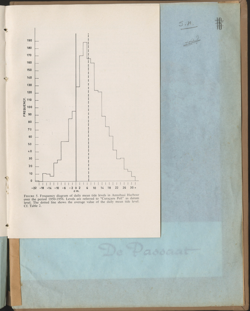 Carmabi Collected Papers Volume 1 - Nos. 1-15, 1956-1959 - Page 375