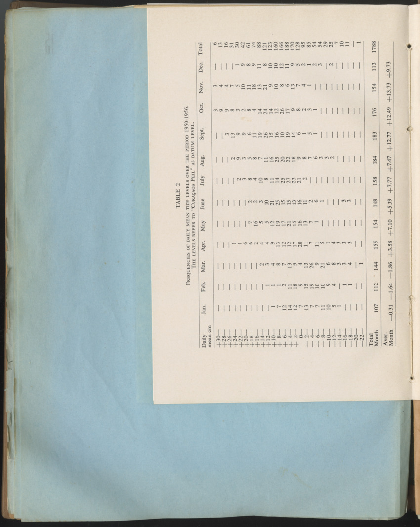 Carmabi Collected Papers Volume 1 - Nos. 1-15, 1956-1959 - Page 376