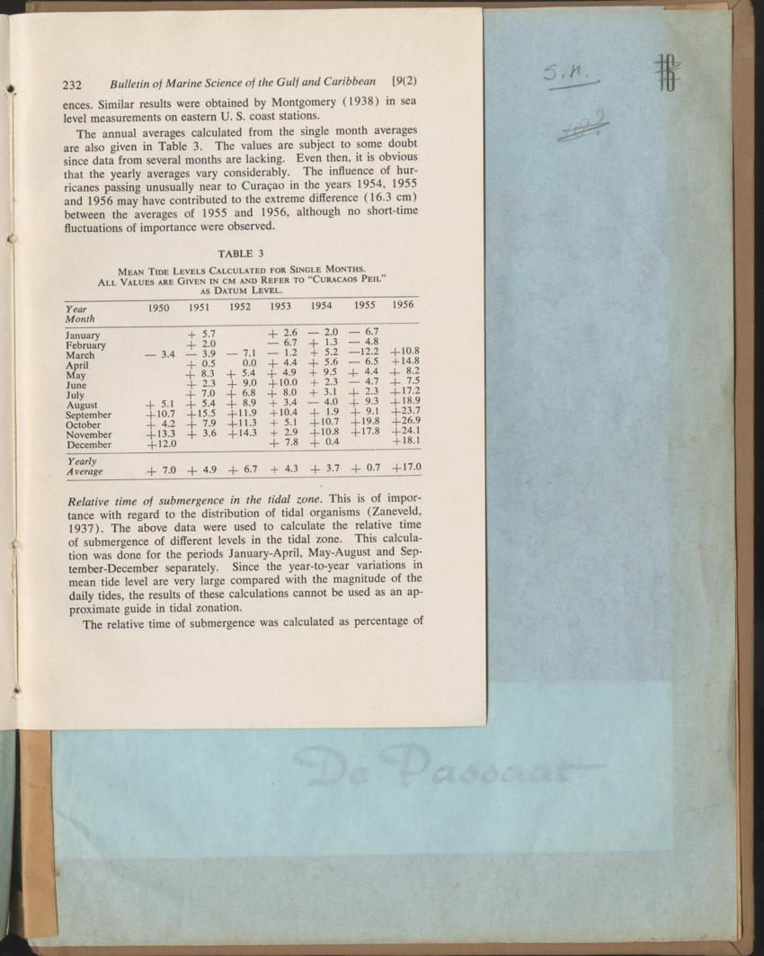 Carmabi Collected Papers Volume 1 - Nos. 1-15, 1956-1959 - Page 377
