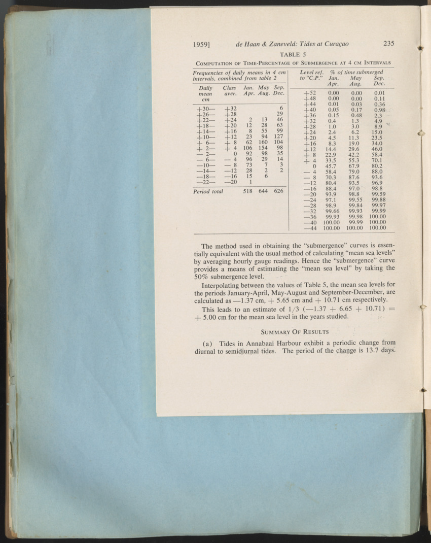 Carmabi Collected Papers Volume 1 - Nos. 1-15, 1956-1959 - Page 380