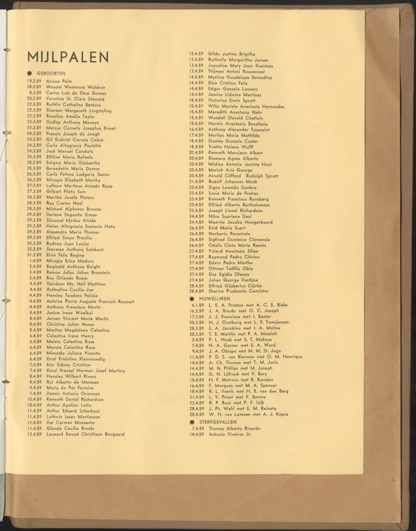 Carmabi Collected Papers Volume 1 - Nos. 1-15, 1956-1959 - Page 395