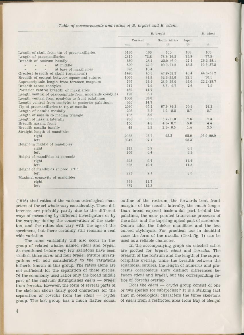Carmabi Collected Papers Volume 2 - Nos. 16-36, 1959-1963 - New Page