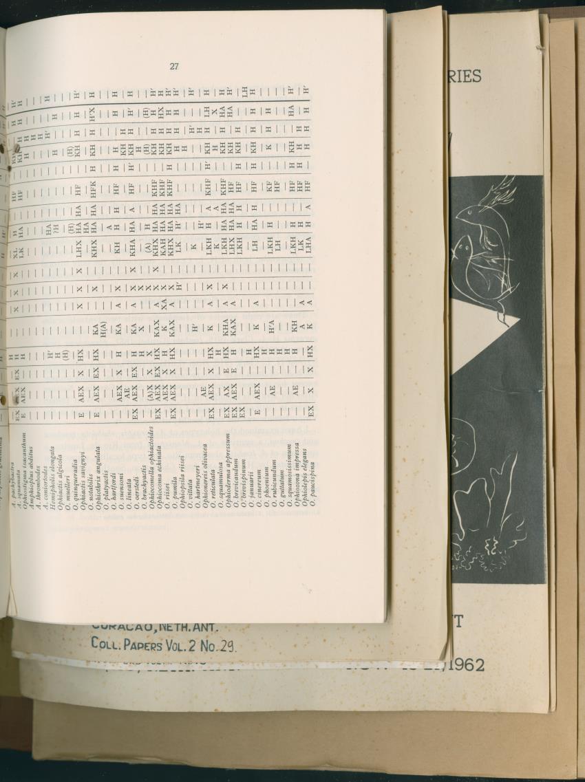 Carmabi Collected Papers Volume 2 - Nos. 16-36, 1959-1963 - New Page