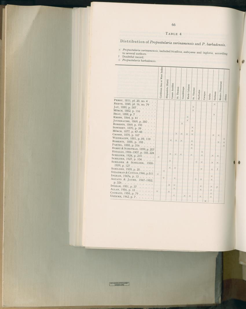 Carmabi Collected Papers Volume 2 - Nos. 16-36, 1959-1963 - New Page