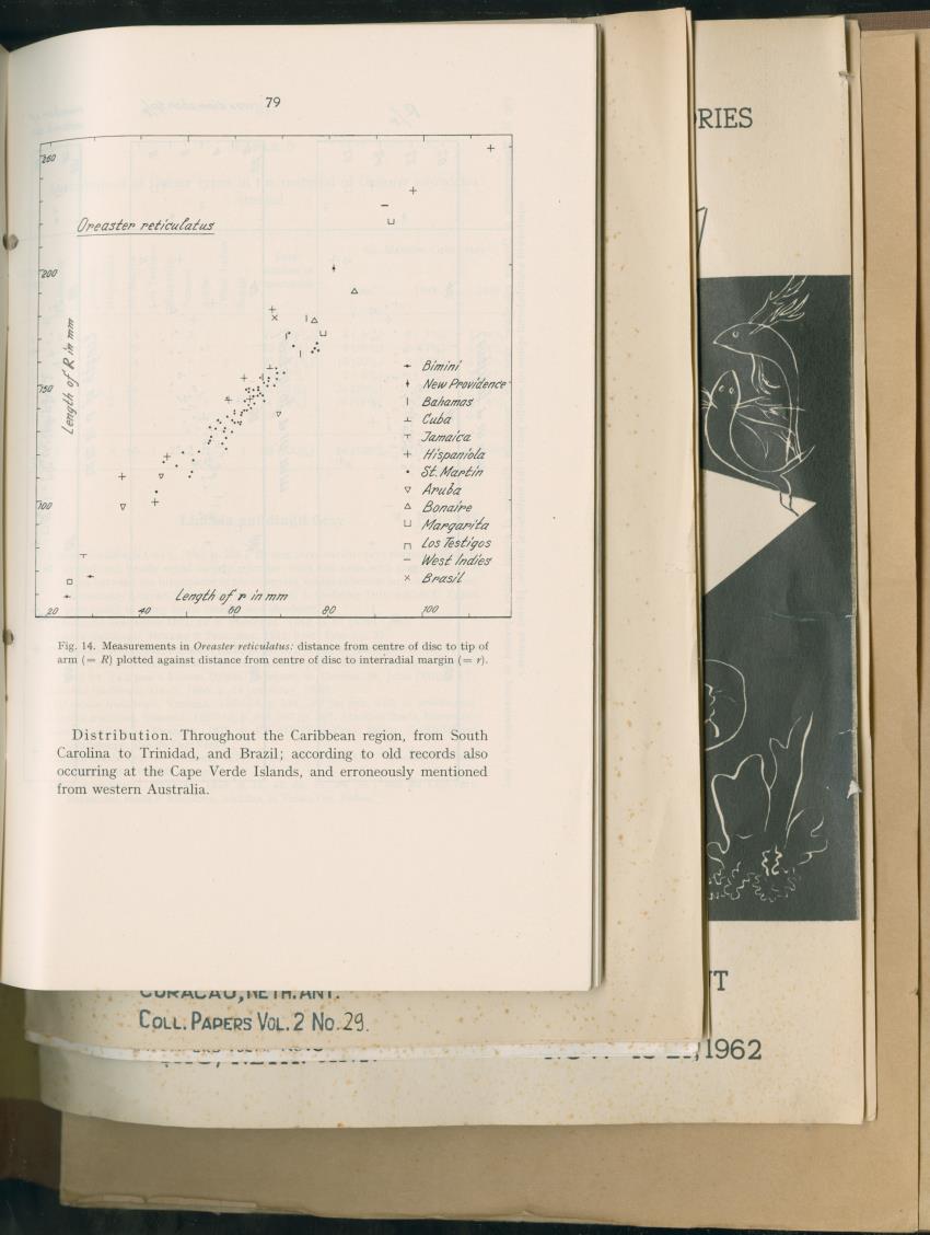 Carmabi Collected Papers Volume 2 - Nos. 16-36, 1959-1963 - New Page