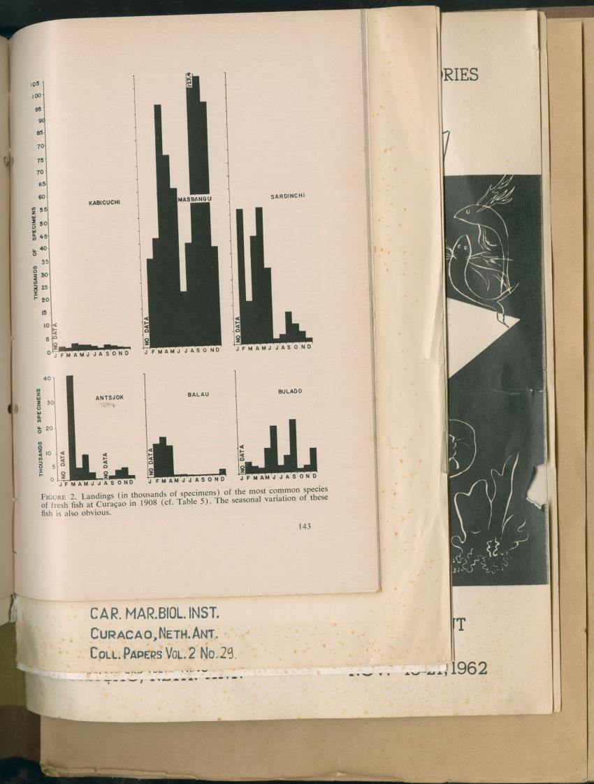 Carmabi Collected Papers Volume 2 - Nos. 16-36, 1959-1963 - New Page