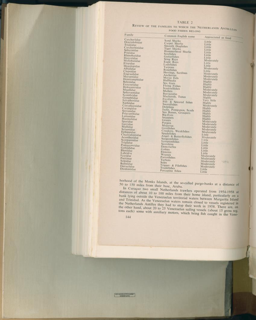 Carmabi Collected Papers Volume 2 - Nos. 16-36, 1959-1963 - New Page