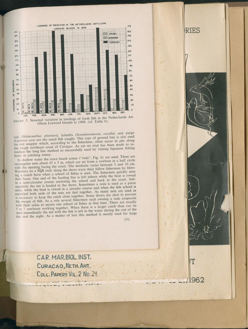 Carmabi Collected Papers Volume 2 - Nos. 16-36, 1959-1963 - New Page