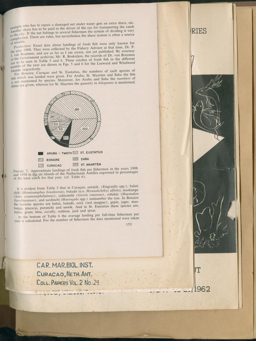 Carmabi Collected Papers Volume 2 - Nos. 16-36, 1959-1963 - New Page