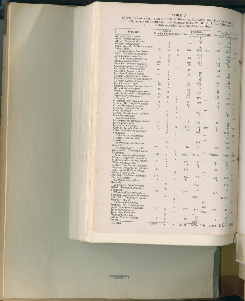 Carmabi Collected Papers Volume 2 - Nos. 16-36, 1959-1963 - New Page