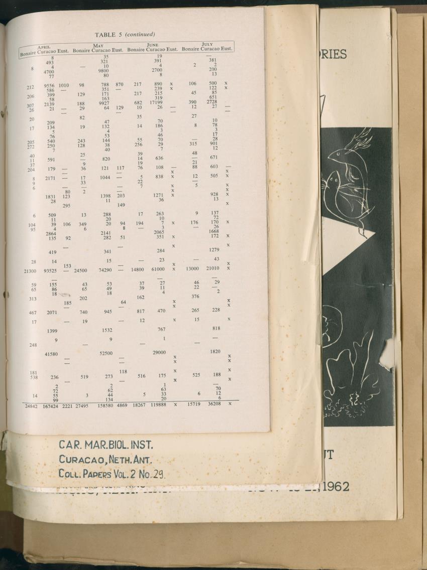 Carmabi Collected Papers Volume 2 - Nos. 16-36, 1959-1963 - New Page