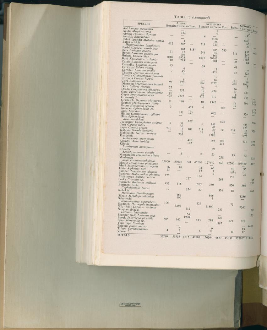 Carmabi Collected Papers Volume 2 - Nos. 16-36, 1959-1963 - New Page