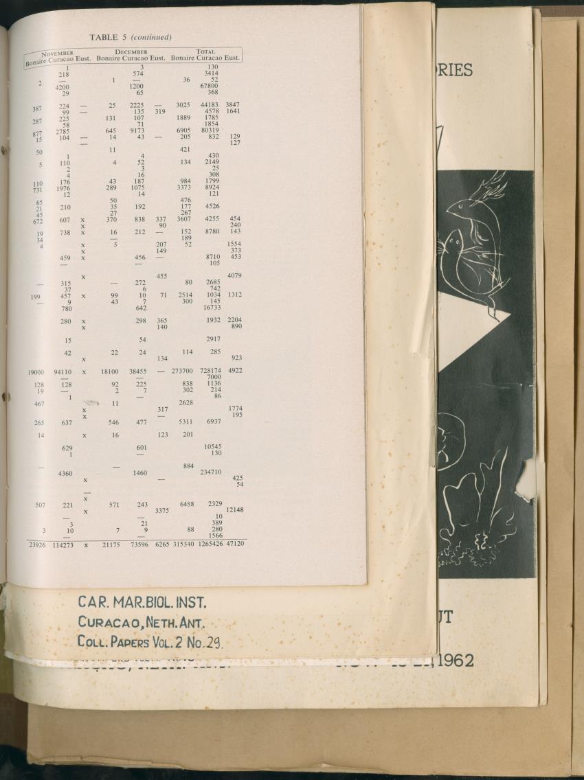 Carmabi Collected Papers Volume 2 - Nos. 16-36, 1959-1963 - New Page