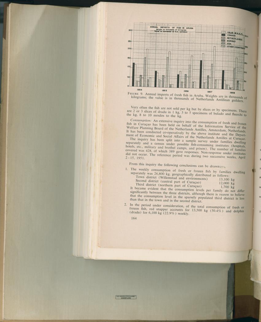 Carmabi Collected Papers Volume 2 - Nos. 16-36, 1959-1963 - New Page