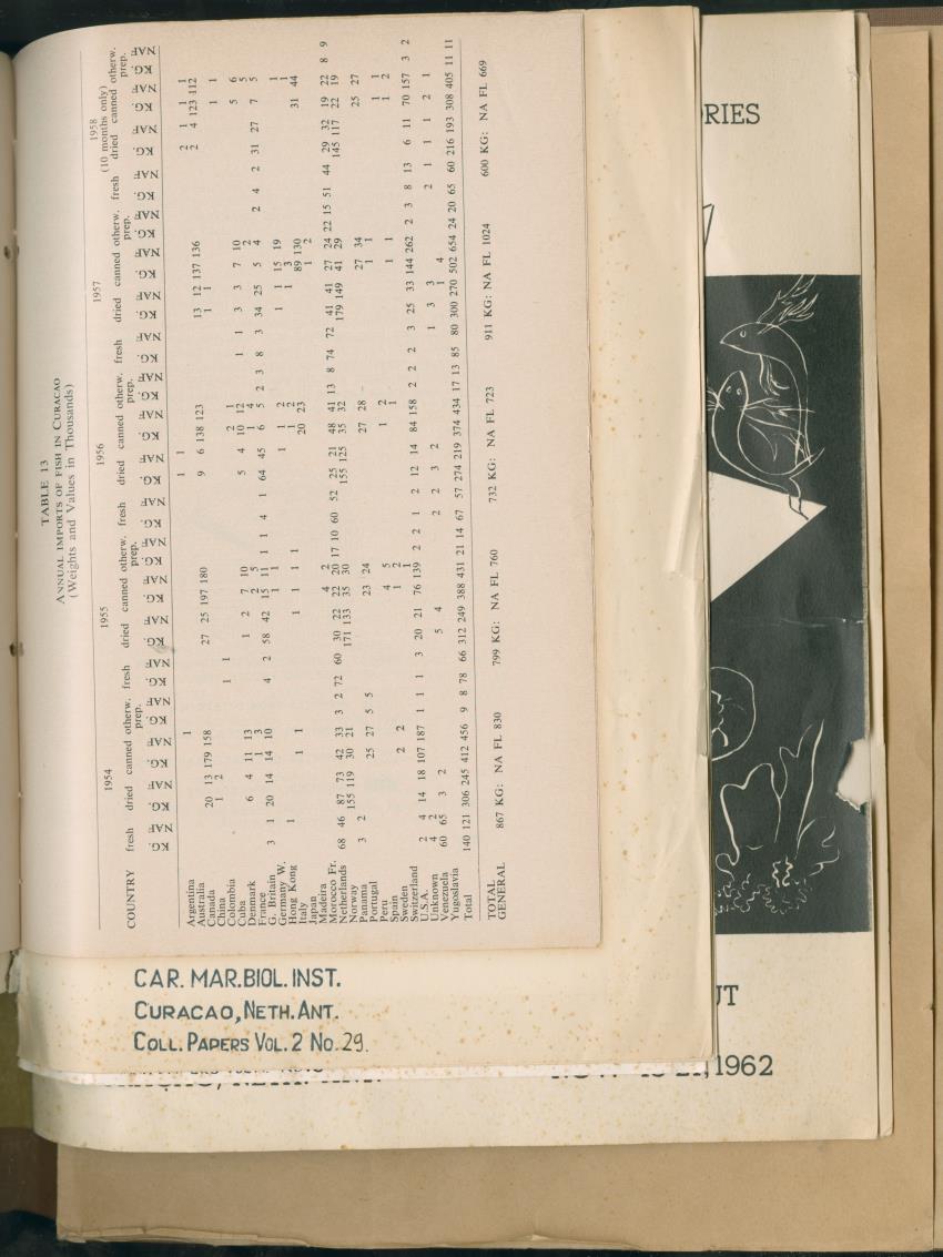 Carmabi Collected Papers Volume 2 - Nos. 16-36, 1959-1963 - New Page