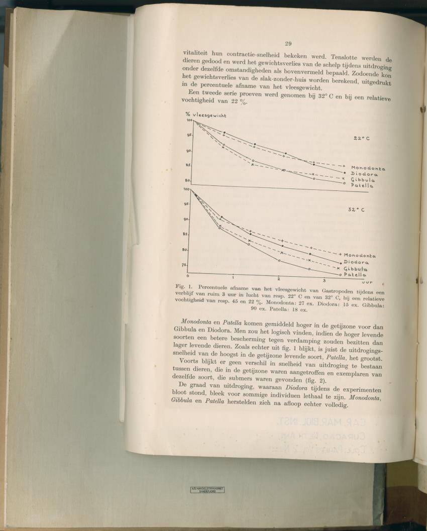 Carmabi Collected Papers Volume 2 - Nos. 16-36, 1959-1963 - New Page