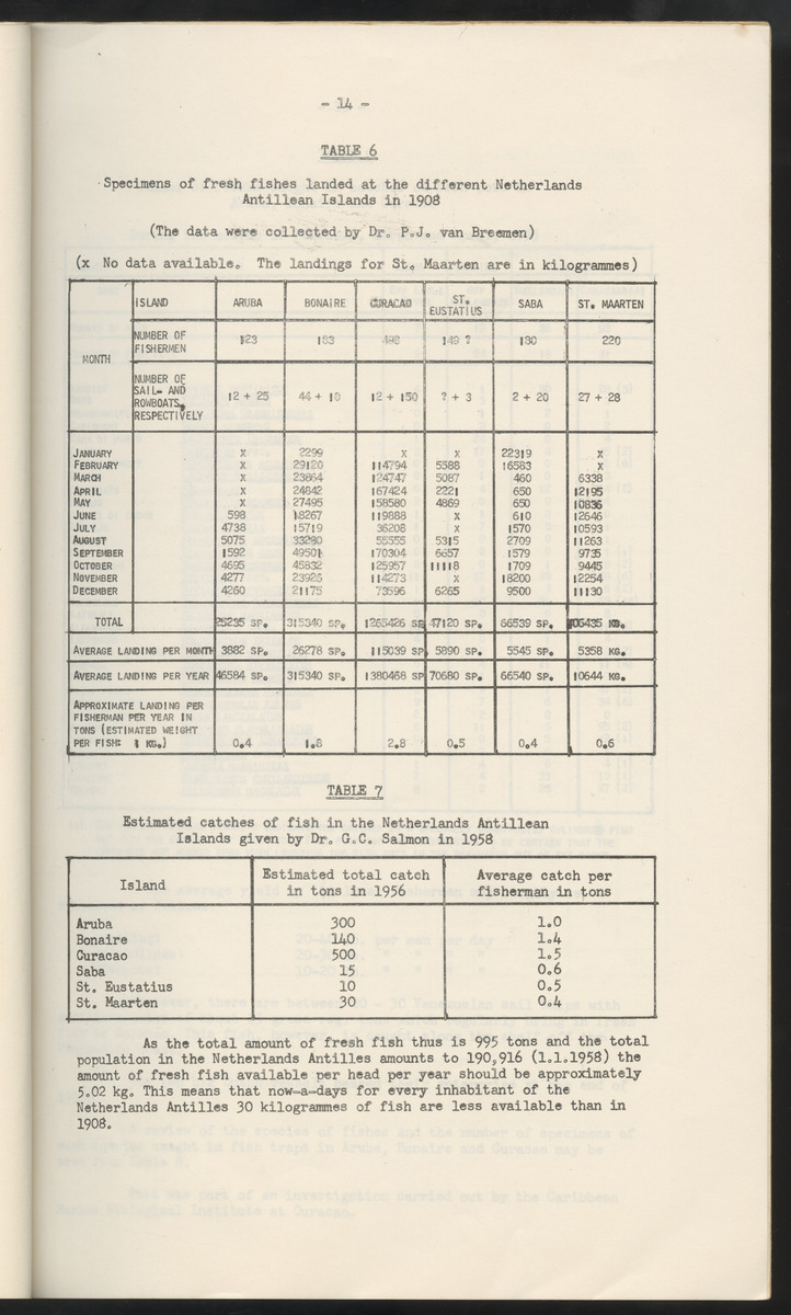 Carmabi Collected Papers Volume 2 - Nos. 16-36, 1959-1963 - New Page
